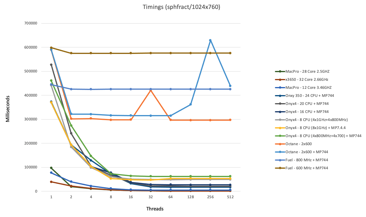 [Image: c-ray-performance-06.png]