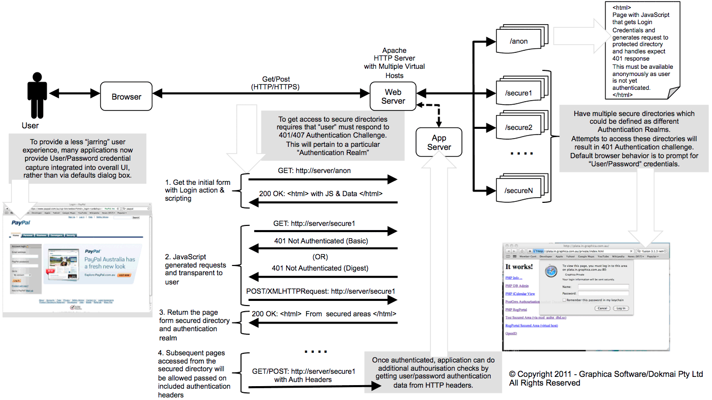 Handling 401 with JavaScript